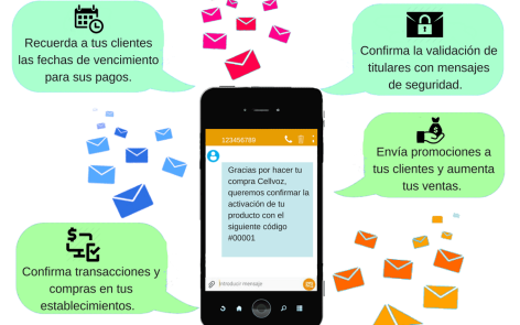 Que es SMS Marketing